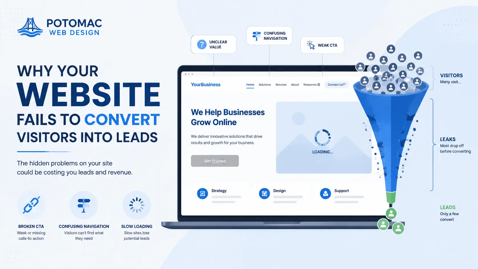 why your website isn't getting leads feature image